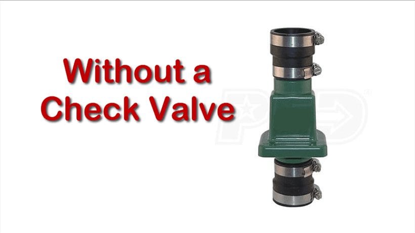 Install a check valve